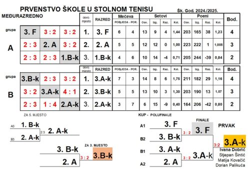 svi-rezultati