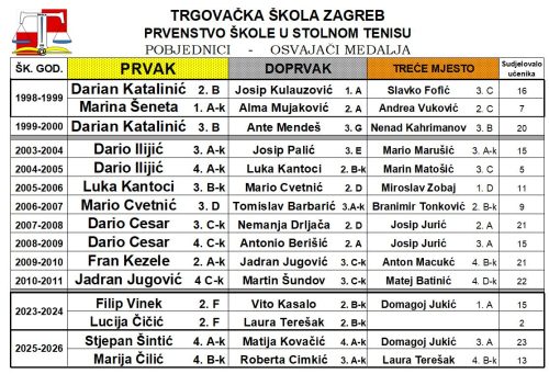 stolni-tenis-djevojke-2025-6